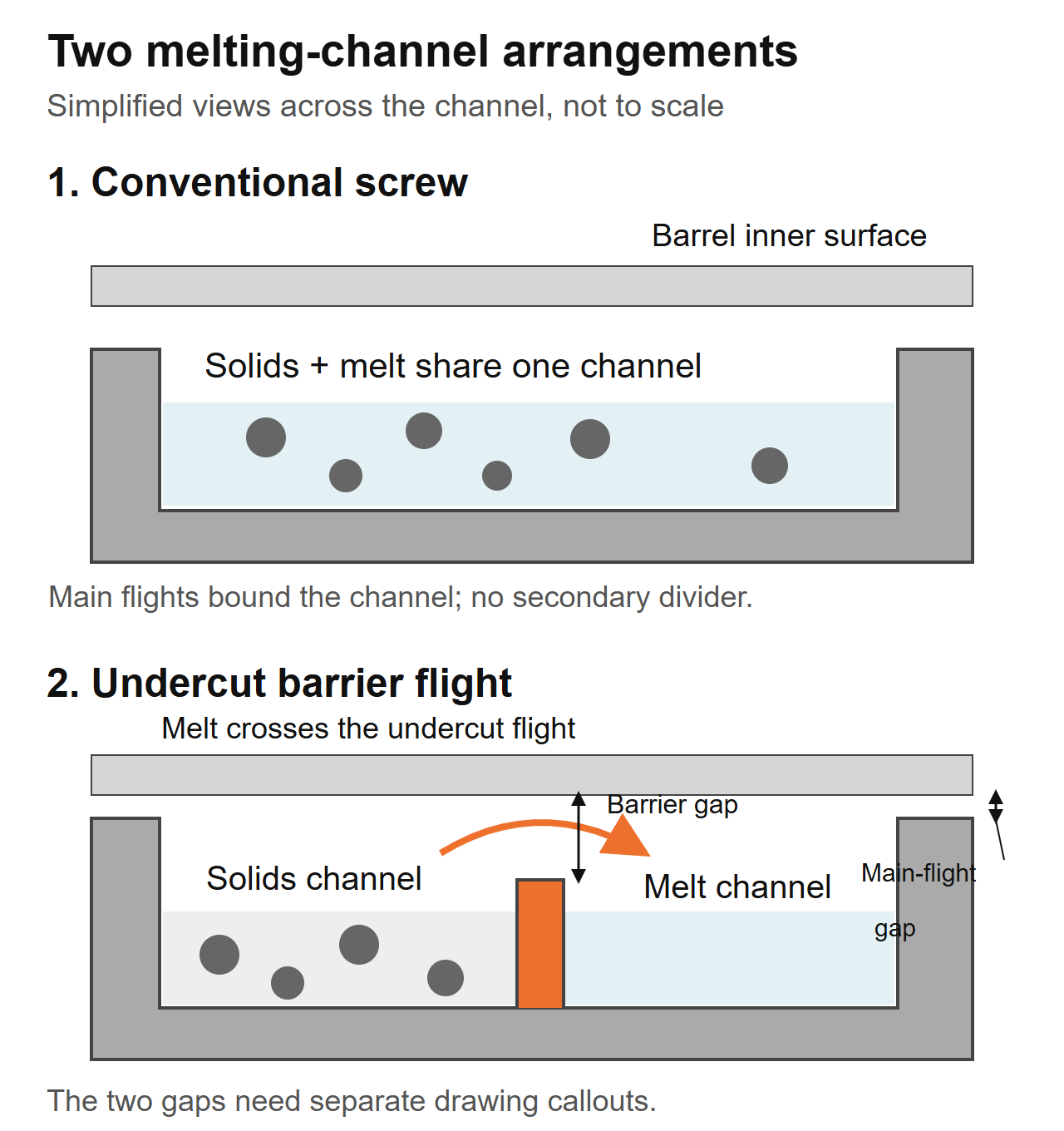 Barrier screw vs conventional screw: how to choose an extrusion replacement
